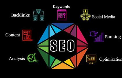 SEO Fundamentals
